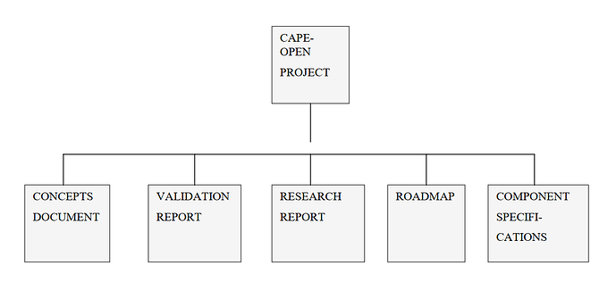 图 2-2